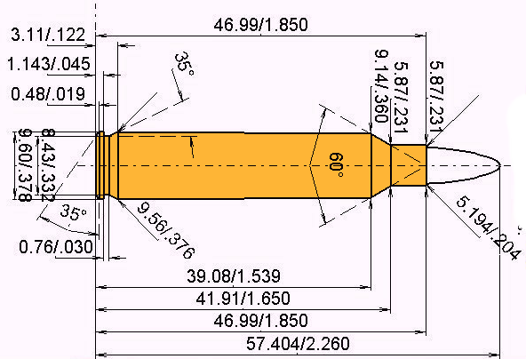 .204 Ruger Kaliber Maße und technische Spezifikationen