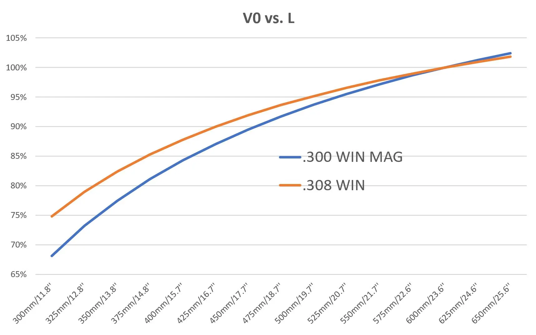 muzzlevelocity_vs_barrellength