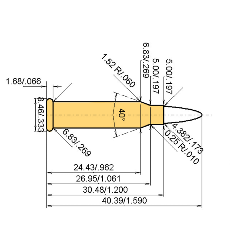 .17 WSM Kaliber Maße und technische Spezifikationen